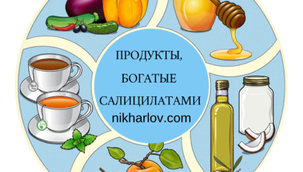 Салицилаты. Непереносимость салицилатов