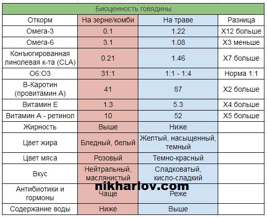 говвядина травяного откорма