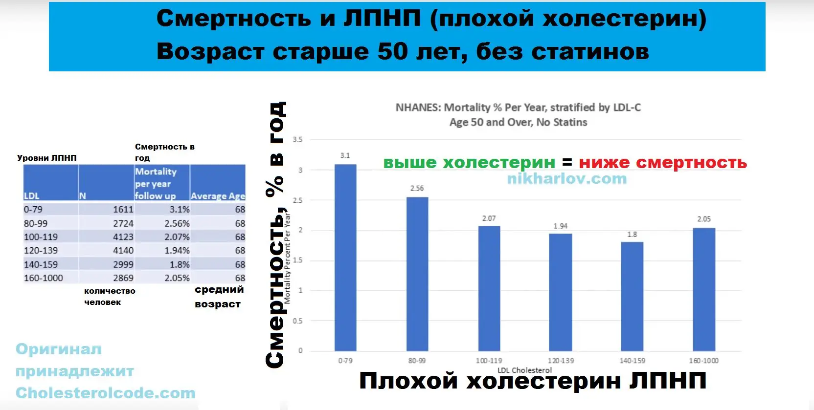 Повышенный холестерин на кето доктор Ник