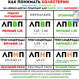 Лпвп лпнп триглицериды холестерин Холестерин: Расшифровка анализа крови на Кето, Карнивор, Палео